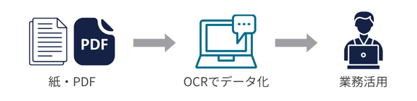 OCRの流れ