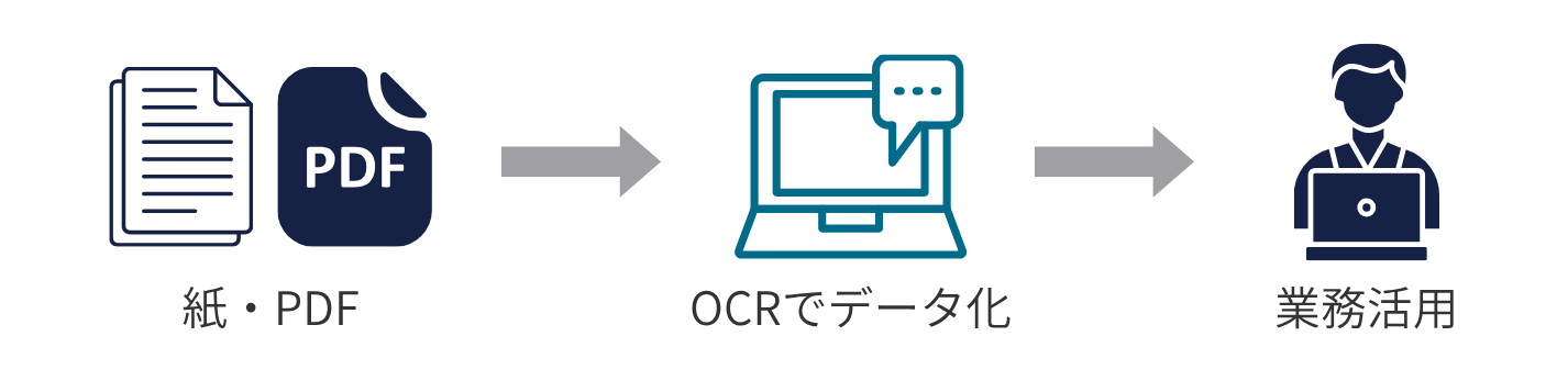 OCRの流れ