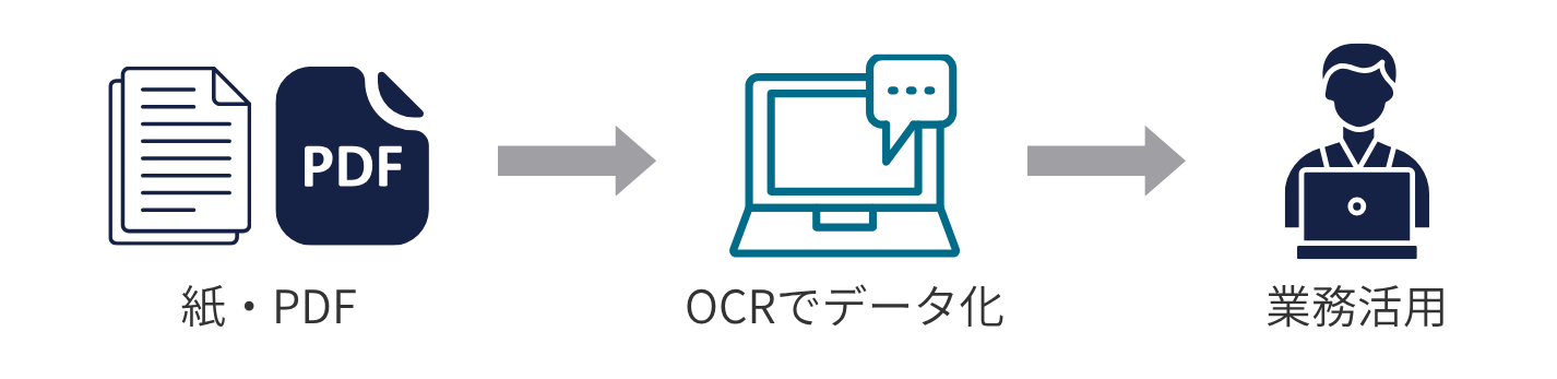 Ocr Rönd AI-OCRで手書き文字はどこまで読める?認識精度や読めないケース、活用事例を解説