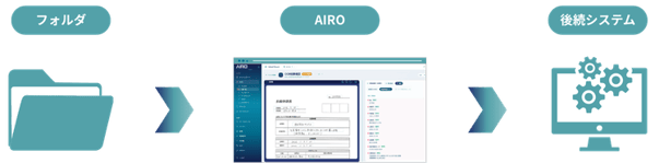AIRO_API