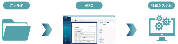 AIRO_API